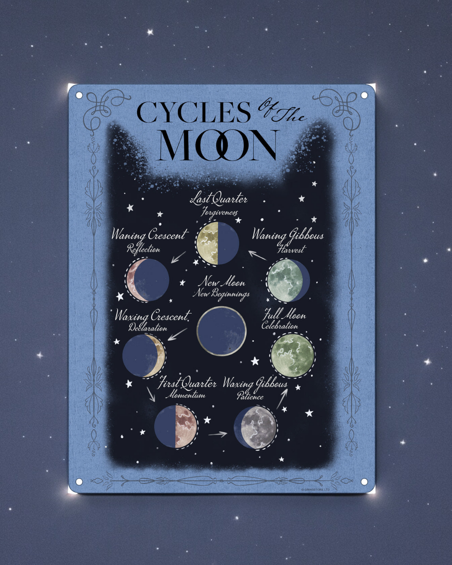 Cycles of the Moon Mini Metal Tin Sign 15x20cm